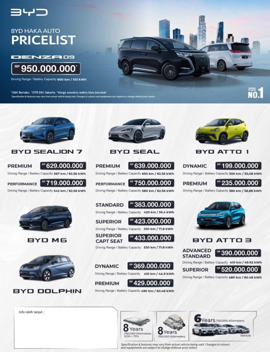 Pricelist Harga BYD jakarta 2026 Terbaru