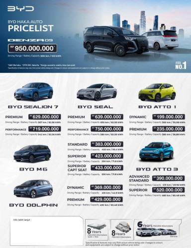 Pricelist Harga BYD jakarta 2026 Terbaru